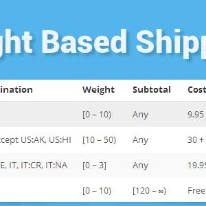 دانلود افزونه ووکامرس WooCommerce Weight Based Shipping