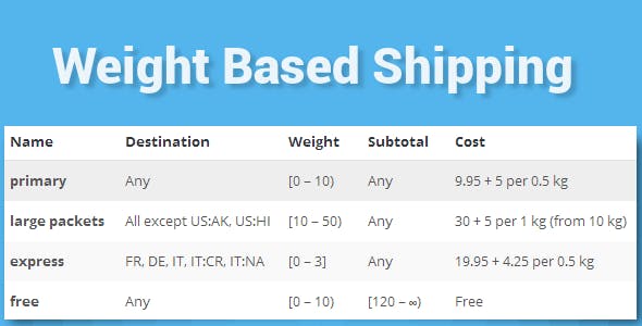 دانلود افزونه ووکامرس WooCommerce Weight Based Shipping