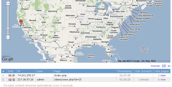 دانلود اسکریپت Visitors tracking