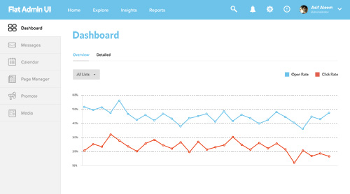 دانلود قالب فتوشاپ مدیریت Flat Admin UI