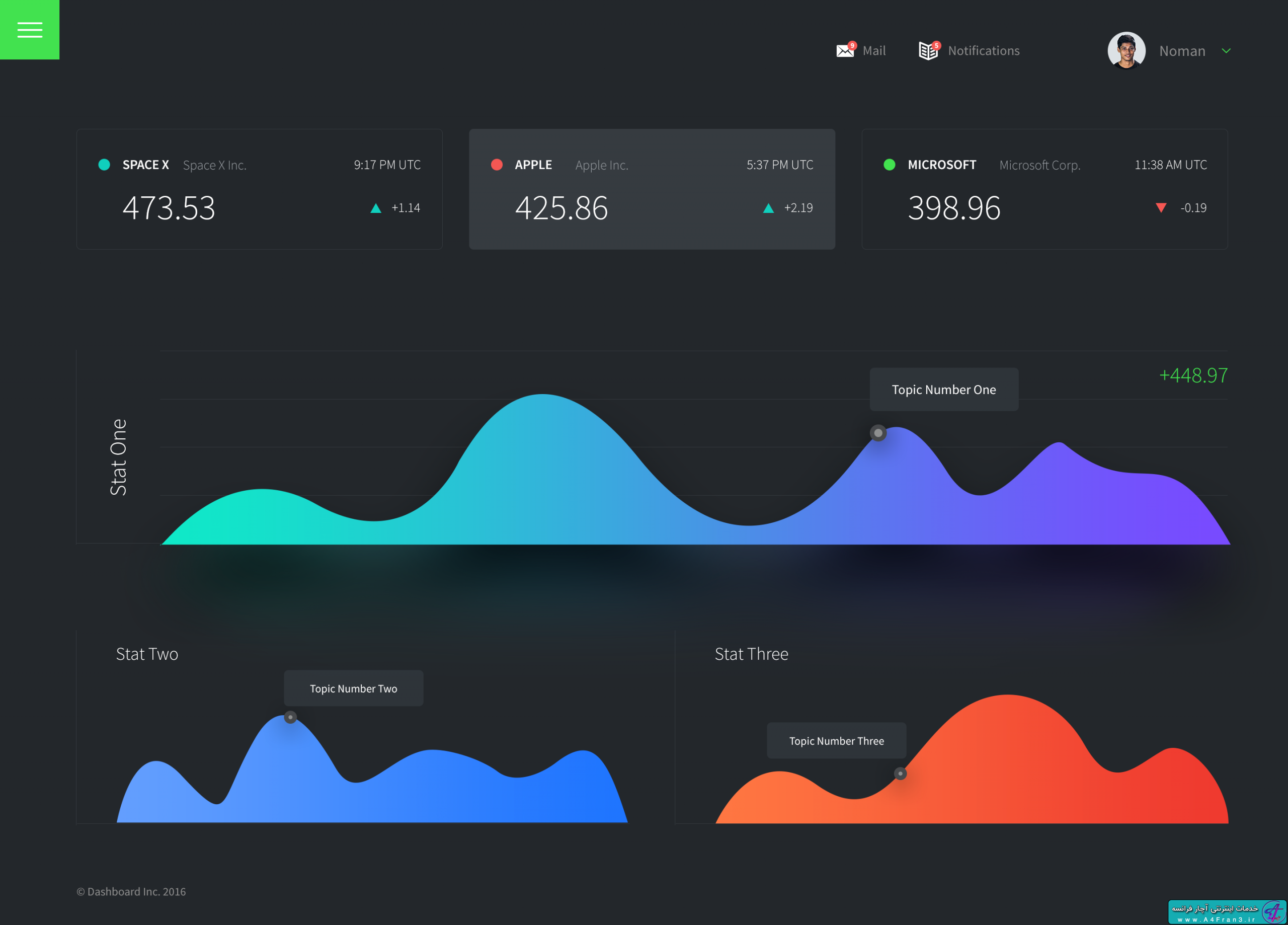 دانلود قالب فتوشاپ مدیریت Dashboard Template