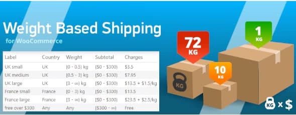 دانلود افزونه وردپرس Weight Based Shipping برای ووکامرس